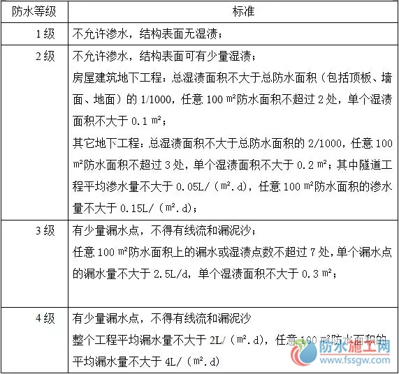 防水施工專項(xiàng)方案，干貨分享趕緊收藏！