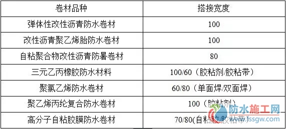 防水施工專項(xiàng)方案，干貨分享趕緊收藏！