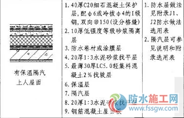 防水施工專項(xiàng)方案，干貨分享趕緊收藏！