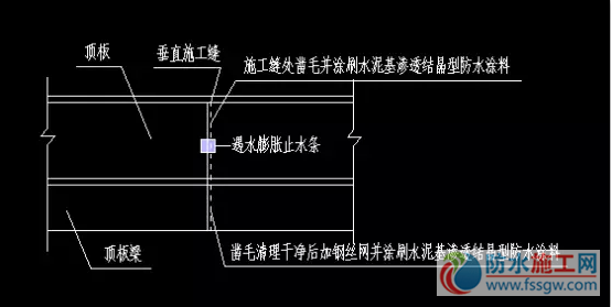 防水施工專項(xiàng)方案，干貨分享趕緊收藏！