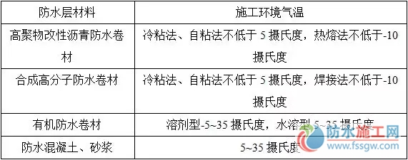 防水施工專項(xiàng)方案，干貨分享趕緊收藏！