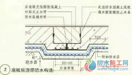 防水施工專項(xiàng)方案，干貨分享趕緊收藏！