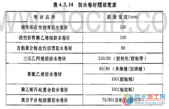 防水施工專項(xiàng)方案，干貨分享趕緊收藏！