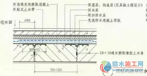 防水施工專項(xiàng)方案，干貨分享趕緊收藏！